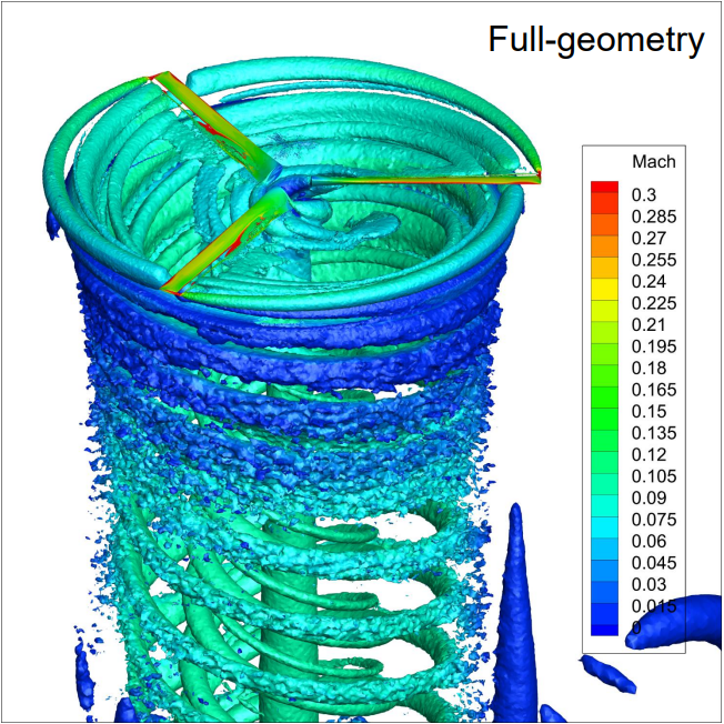 Fig 5: Q-criterion iso-surface in a TARP simulation Q-criterion iso-surface in a TARP simulation