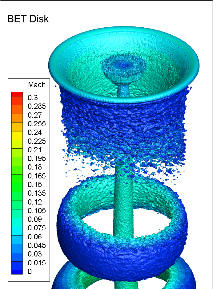 Fig 3: Q-criterion iso-surface in a BET Disk simulation Q-criterion iso-surface in a BET Disk simulation